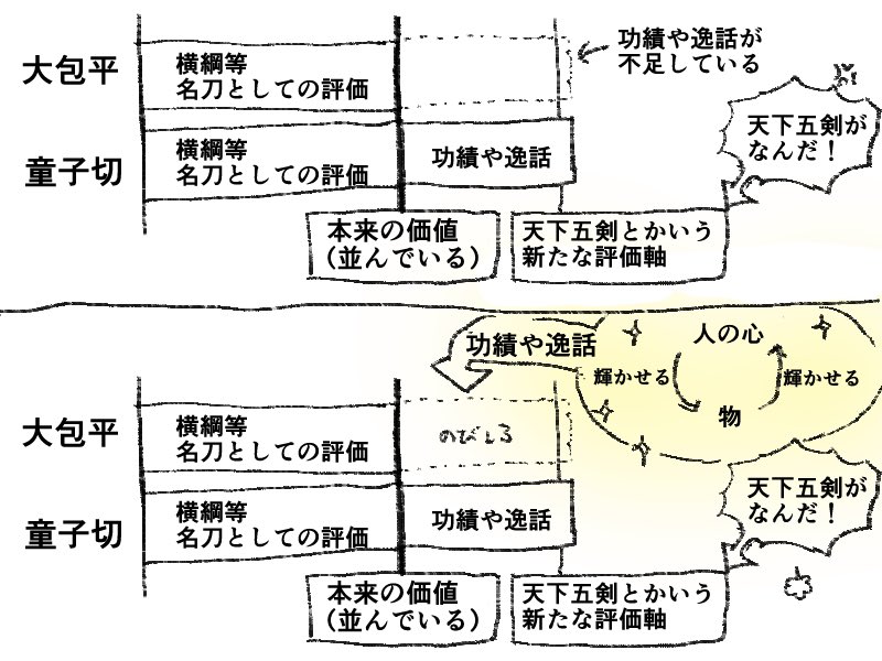 ん?大包平の価値観で変わったのは実は右上の部分だけか……? 