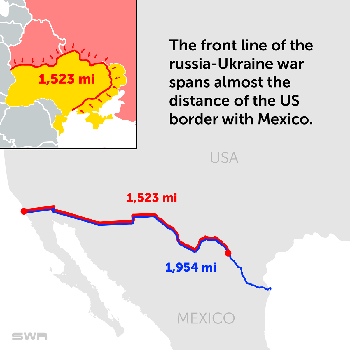 DefenceU's tweet photo. For those who find it difficult to imagine the entire length of the front line of the rus-Ukraine war, this is:
distance from Barcelona to Warsaw;
almost the entire length of the US border with Mexico;
distance from Etorofu to Nagasaki in Japan;
distance from moscow to The Hague. https://t.co/1S0uBIiyEv