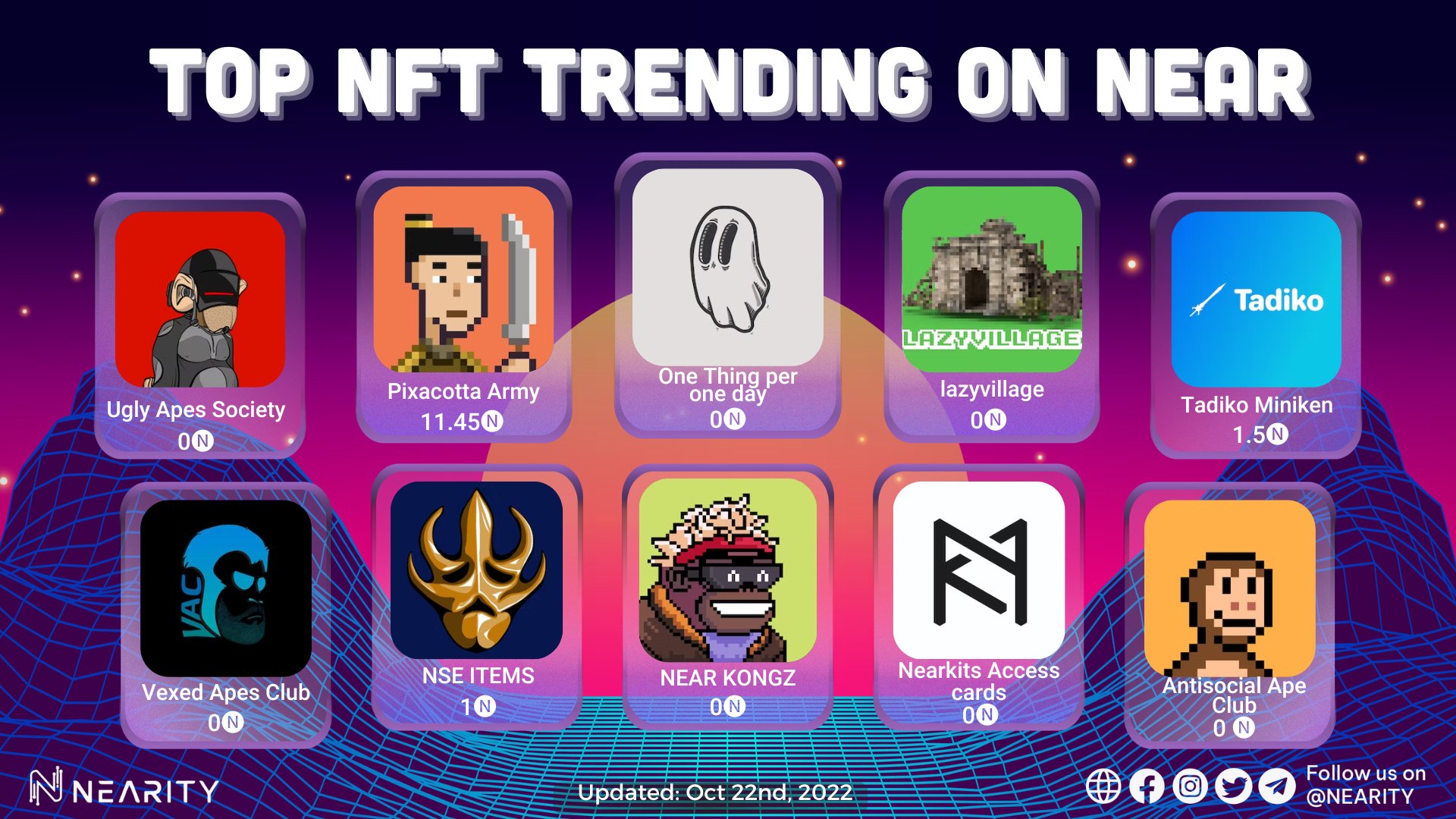 Top #NFT Trending on NEARProtocol week 42
