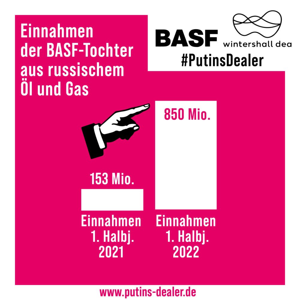 embargo4peace's tweet photo. Wer ist für Deutschlands Abhängigkeit von #Putin|s Öl und Gas verantwortlich? Insbesondere @UniperGermany @VNGAG/@EnBW @wintershalldea &amp; @RWE_AG. Sie sind Putins deutsche Dealer. Alle Infos hier: https://t.co/1bcbkvUF2D  #PutinsDealer https://t.co/2vWWw8dkhd