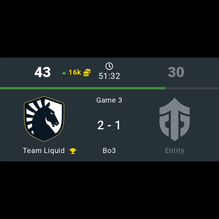 onDOTAcom's tweet photo. Team Liquid π 2 - 1 Entity
β The International 2022
π·οΈ #TeamLiquid #Entity #Liquid #LetsGoLiquid #TI11 #International2022 #zai #Boxi #m1CKe #iNsania #MATUMBAMAN #Tobi #Kataomi #Stormstormer #Fishman #Pure #Dota2 #eSports https://t.co/Ddhqkmbmew