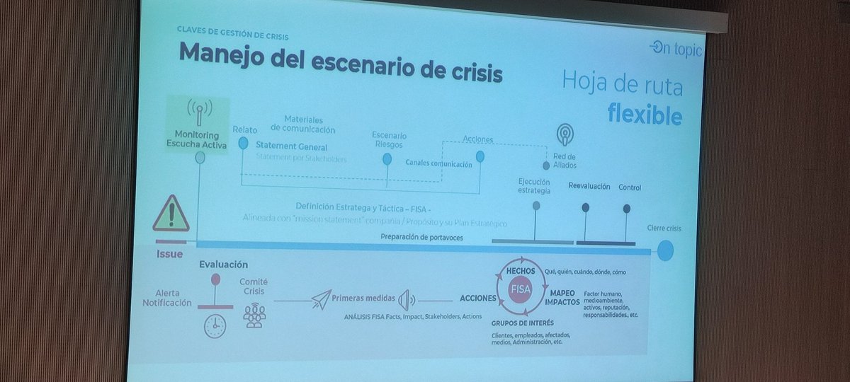 "Ante un problema q afecte a la pérdida de confianza y credibilidad hay que diseñar una hoja de ruta para crear una estrategia, gestionando el tiempo de reacción, el escenario y los mensajes" <a href="/nataliasara2/">Natalia Sara Mendinueta | COMUNICACIÓN DE CRISIS</a> en el V aniversario de <a href="/OnTopicos/">OnTopic</a> <a href="/etopia_/">Etopia: Emprendimiento, Innovación y Tecnología</a>