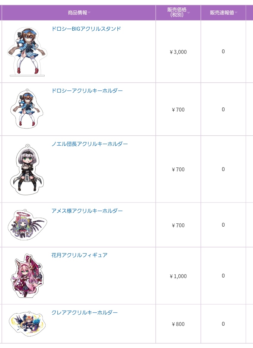 今日の秋の同人祭、販売数0! 