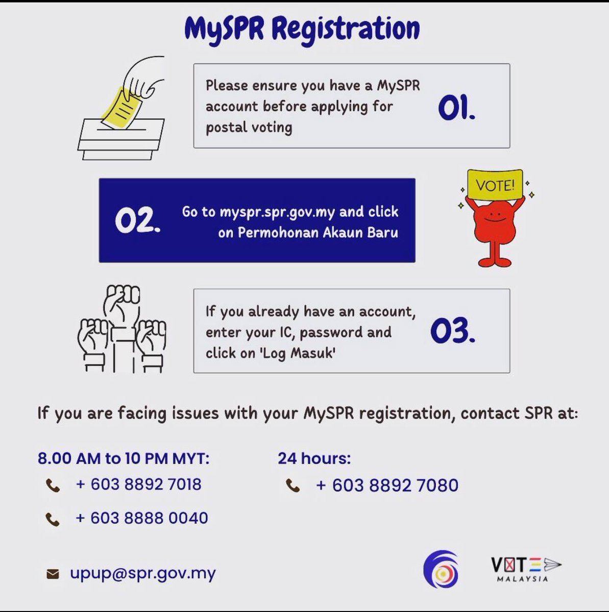 twt_MSGA's tweet photo. There is still a chance to register for MySPR account before Postal Voting 🗳.

If you are facing issues with your MySPR registration, please do not hesitate to contact SPR office 📞, or join us on https://t.co/ZIi1FlMep7 and pose your questions to us.

#VoteMalaysia https://t.co/7XLaIwwypV