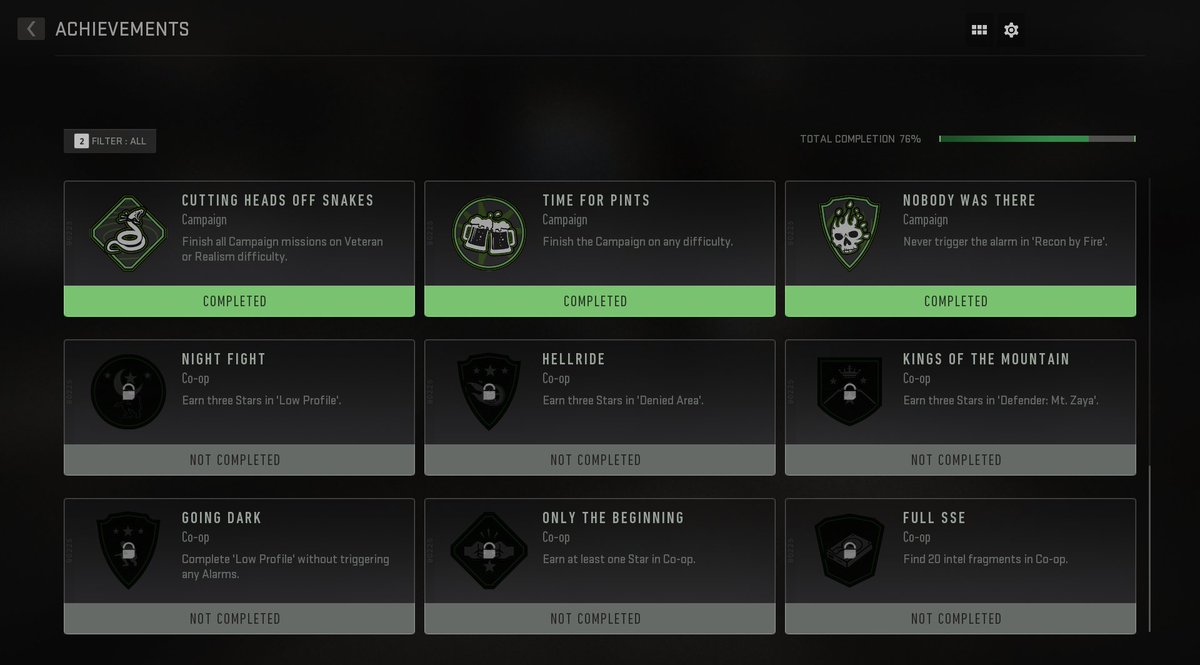 Welp, I have now beaten the game 3 times only achievements I don't have are these 6 Co-op achievements. Worth it, now all I gotta do is wait 5 days. Also I definitely didn't wanna cry while playing veteran.  #ModernWarfareII <a href="/InfinityWard/">Infinity Ward</a> <a href="/CallofDuty/">Call of Duty</a>