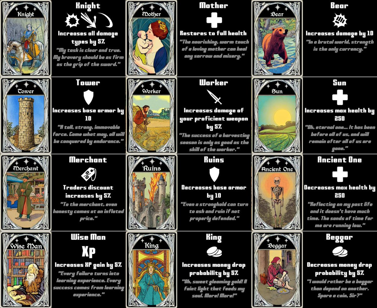 Troubled Passage - Roguelike ARPG tweet media