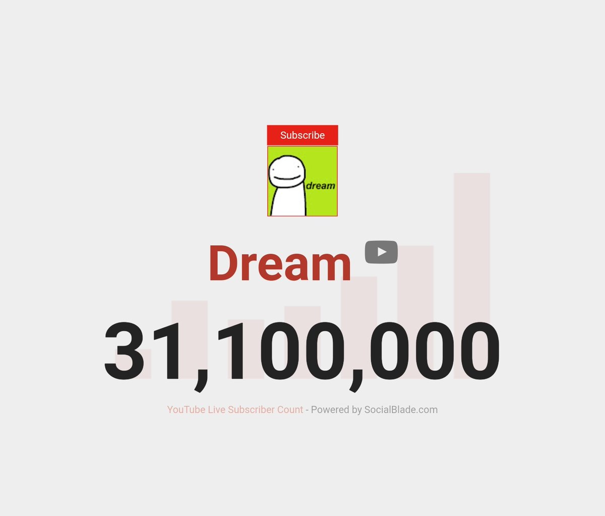 statisticsdream's tweet photo. Dream hit 31.1M! https://t.co/Jt0oy0Qeat