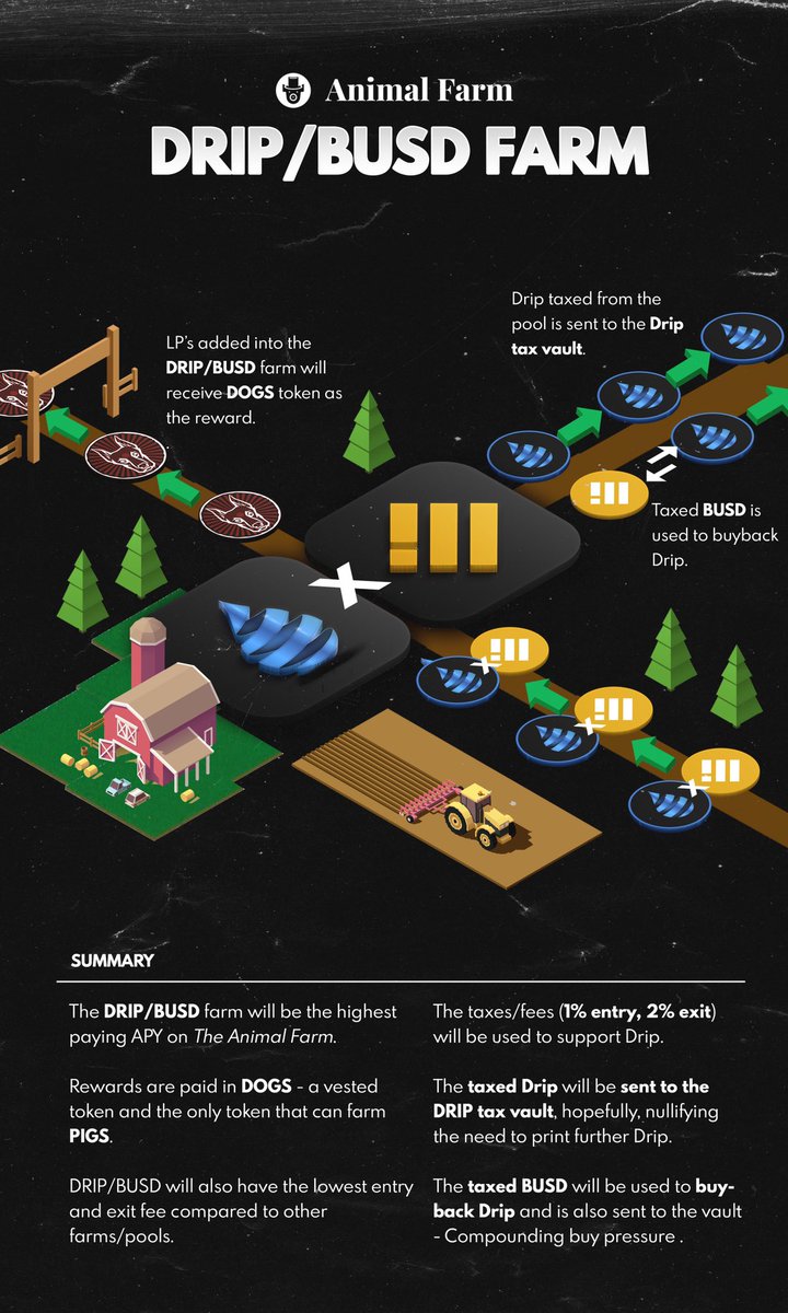 RNorco_'s tweet photo. K, think I got this right. Seems mega bullish for the Faucet if you ask meβ¦
#dripfaucet #dripnetwork #animalfarm $drip https://t.co/c3SBVglY0U