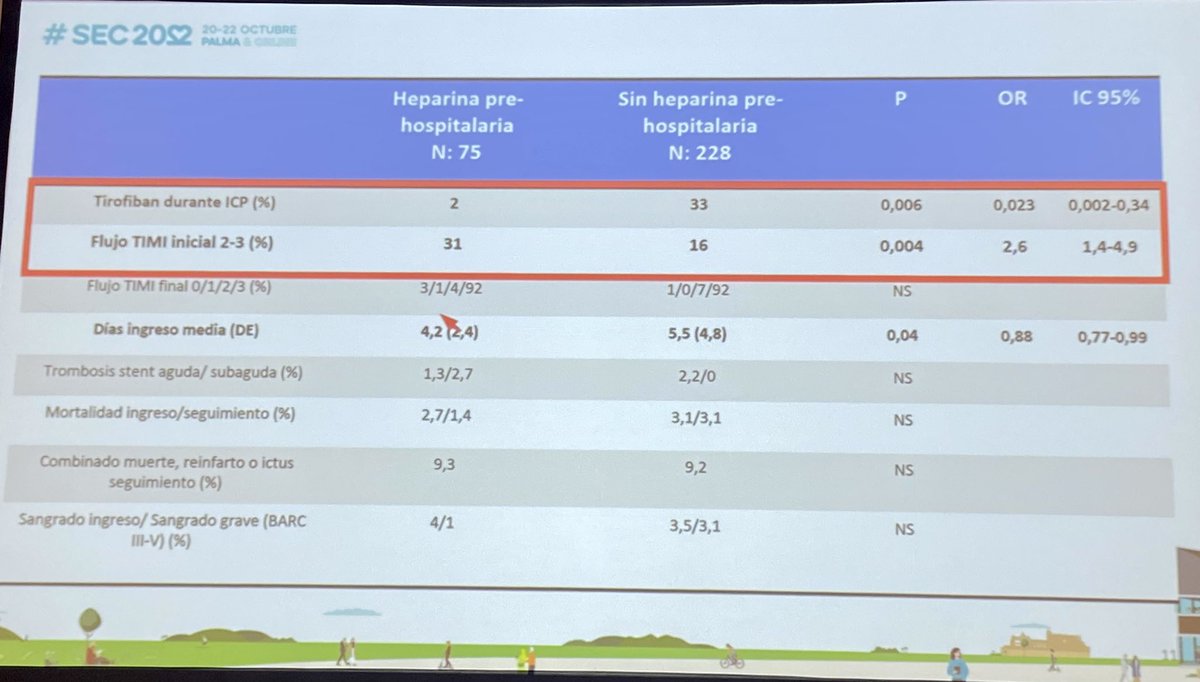 LPernasett's tweet photo. #heparina pre-hospitalaria si o no? Personalmente, muy a favor. Que pensáis ? #SCACEST #STEMI Dra. Remis. @SonEspases #SEC22 @shci_sec https://t.co/lpX6XM2a7p
