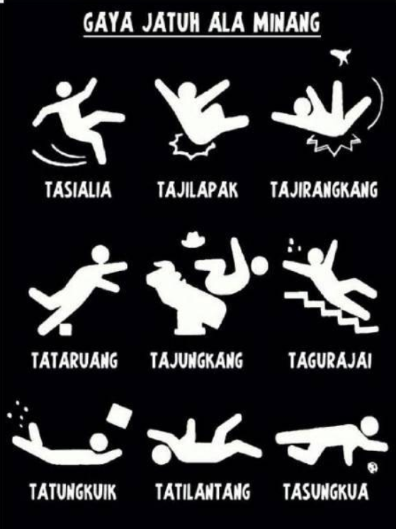 ivanlanin's tweet photo. Saya baru dapat mengumpulkan gambar kosakata berbagai gaya jatuh dari tiga bahasa daerah: Jawa, Sunda, dan Minang.

Ada yang punya gambar serupa dari bahasa daerah lain? https://t.co/jSMQBQr4B5
