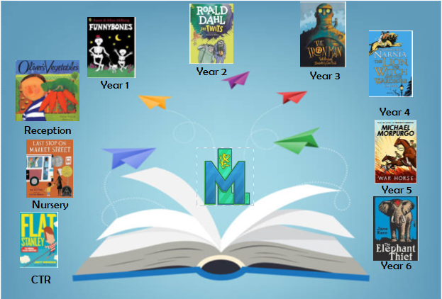 Take a look at the exciting reads we will be studying next half term! <a href="/mesne_lea/">Mesne Lea</a>