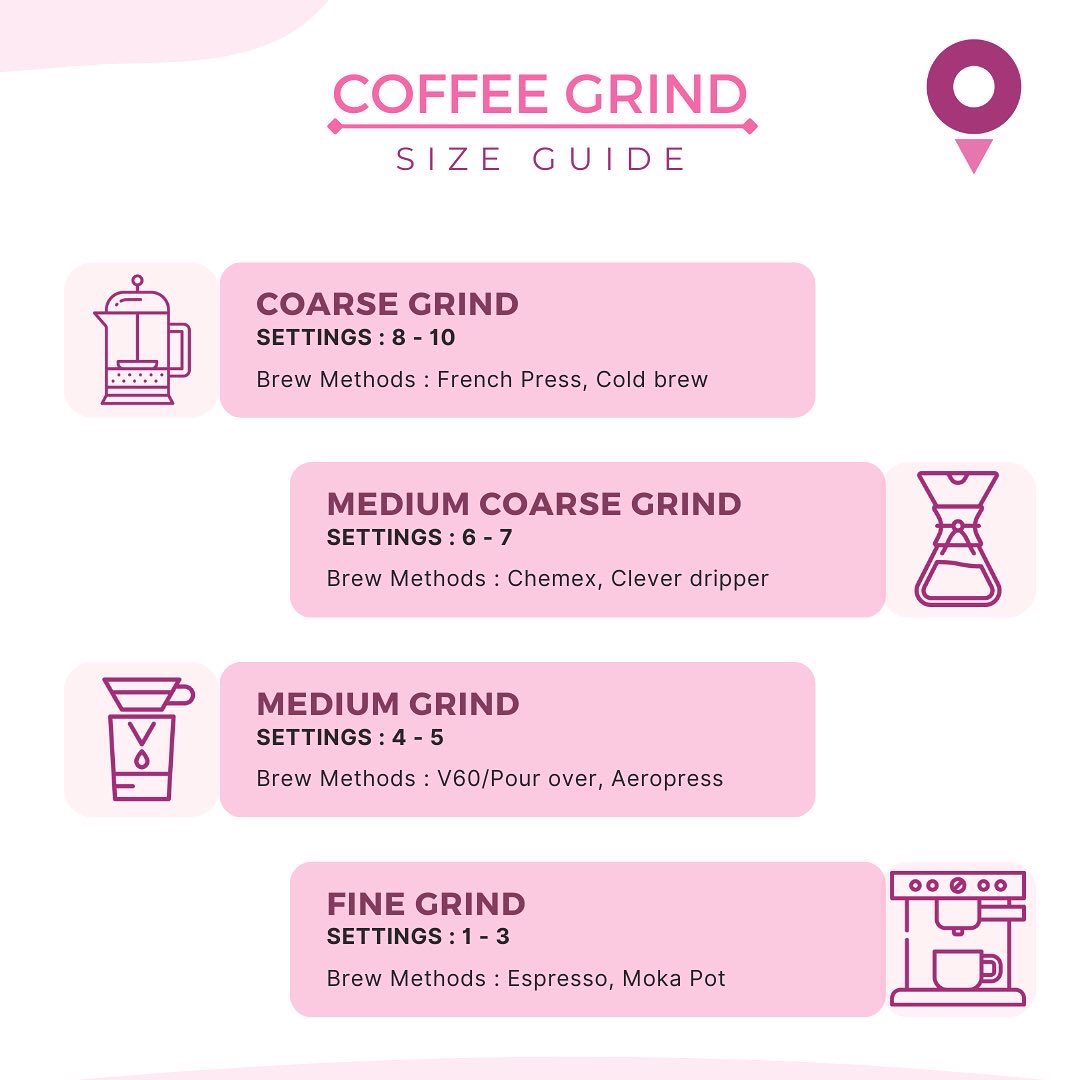 You might not be getting the perfect caffeine buzz you need if you’re not using the right grind size

#coffee #coffeegrind #qatarevents #dohablogger #grindsize  #qatar #qatarlifestyle #food #qatarphoto #photography #qatarfitness #qatarfoundation #qatarluxury #qatarcoffee #qa