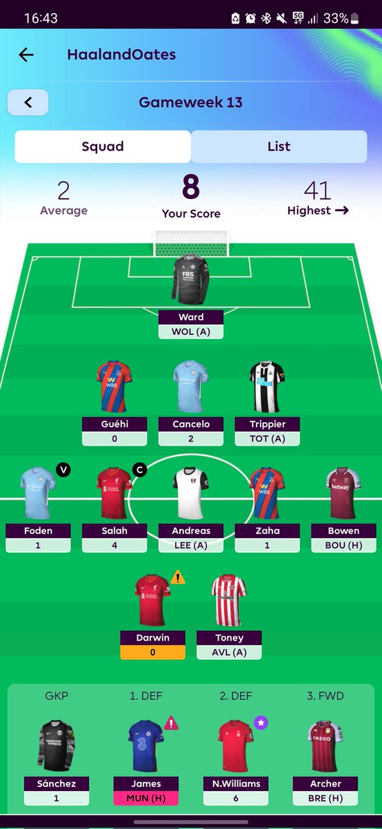 FExpert101's tweet image. I am going to win #FPL