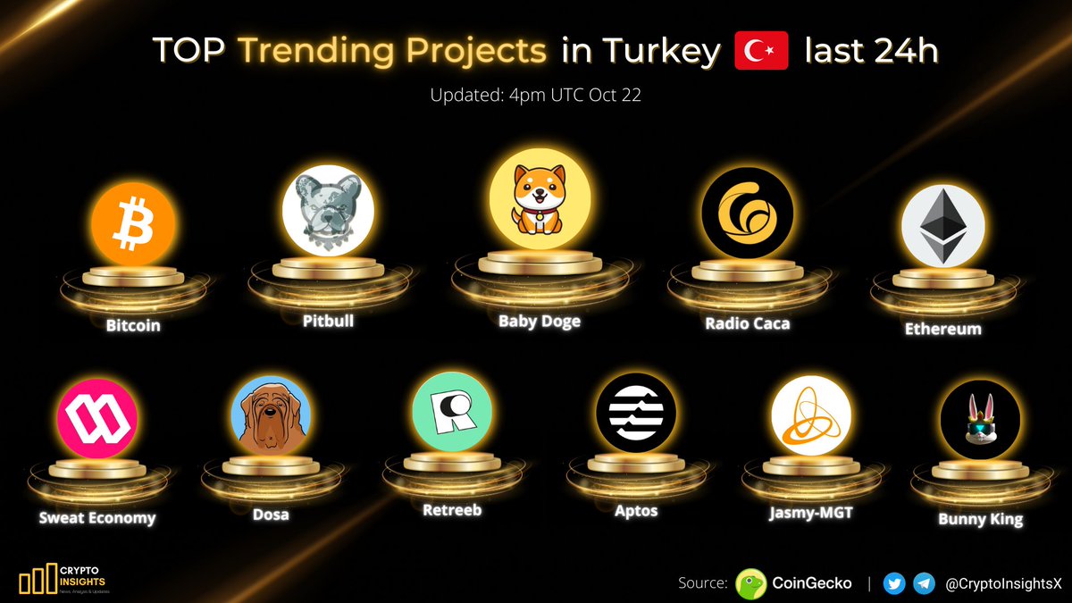 Crypto Insights (@cryptoinsightsx) on Twitter photo 📢TOP #Trending Crypto Projects in Turkey🇹🇷 last 24h🔥
<a href="/BabyDogeCoin/">Baby Doge</a> <a href="/BscPitbull/">Pitbull Token</a> <a href="/RadioCacaNFT/">Follow @RACA_3</a> <a href="/SweatEconomy/">SWEAT💧</a> <a href="/JasmyMGT/">Jasmy-MGT</a> <a href="/retreeb_io/">Retreeb</a> @Dosa_Coin <a href="/AptosFoundation/">Aptos has moved to @Aptos</a> <a href="/BunnykingMeta/">Bunny King of Metaverse</a>
#CryptoNews #BTC #ETH #BabyDogeCoin #PITBULLISH #RadioCaca #PITBULLISH #BabyDogeFamily 📢TOP #Trending Crypto Projects in Turkey🇹🇷 last 24h🔥
<a href="/BabyDogeCoin/">Baby Doge</a> <a href="/BscPitbull/">Pitbull Token</a> <a href="/RadioCacaNFT/">Follow @RACA_3</a> <a href="/SweatEconomy/">SWEAT💧</a> <a href="/JasmyMGT/">Jasmy-MGT</a> <a href="/retreeb_io/">Retreeb</a> @Dosa_Coin <a href="/AptosFoundation/">Aptos has moved to @Aptos</a> <a href="/BunnykingMeta/">Bunny King of Metaverse</a>
#CryptoNews #BTC #ETH #BabyDogeCoin #PITBULLISH #RadioCaca #PITBULLISH #BabyDogeFamily