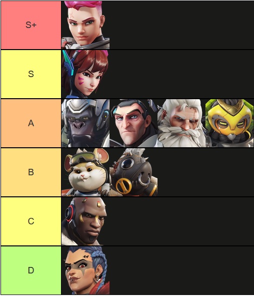 Overwatch 2 tier list