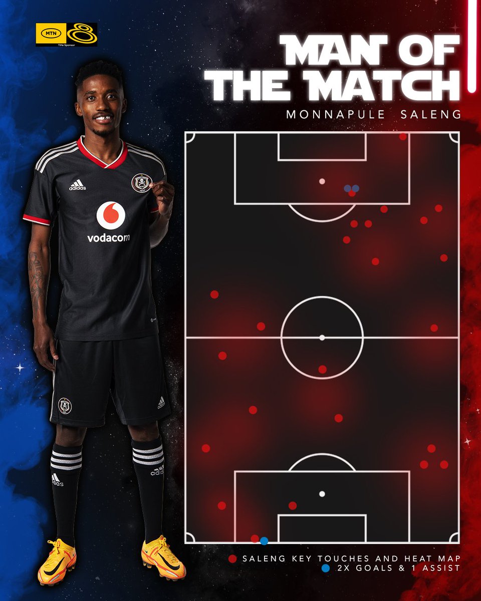 Orlando Pirates (@orlandopirates) on Twitter photo ☠️ 🤴🏾 Man of the Match | Monnapule Saleng
⚽️ FT || <a href="/Masandawana/">Mamelodi Sundowns FC</a> 0 - 3 <a href="/orlandopirates/">Orlando Pirates</a>
🥅 8' <a href="/Erasmus_95/">Kermit Romeo Erasmus</a>
🥅 83', 90'+ Saleng
⚫️⚪️🔴⭐️
#Matchday #MTN8
#OrlandoPirates
#OnceAlways ☠️ 🤴🏾 Man of the Match | Monnapule Saleng
⚽️ FT || <a href="/Masandawana/">Mamelodi Sundowns FC</a> 0 - 3 <a href="/orlandopirates/">Orlando Pirates</a>
🥅 8' <a href="/Erasmus_95/">Kermit Romeo Erasmus</a>
🥅 83', 90'+ Saleng
⚫️⚪️🔴⭐️
#Matchday #MTN8
#OrlandoPirates
#OnceAlways