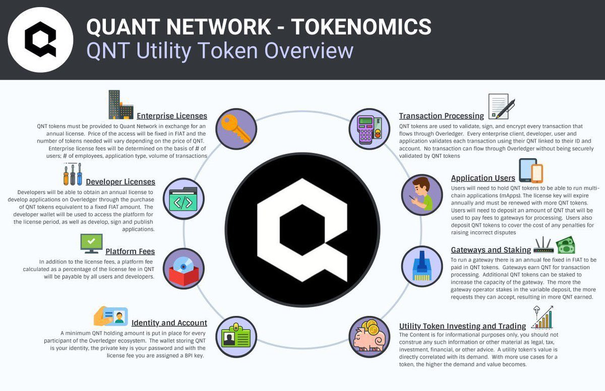 MasonVersluis's tweet photo. $QNT is a GEM 💎 https://t.co/bT4iWlHLDd