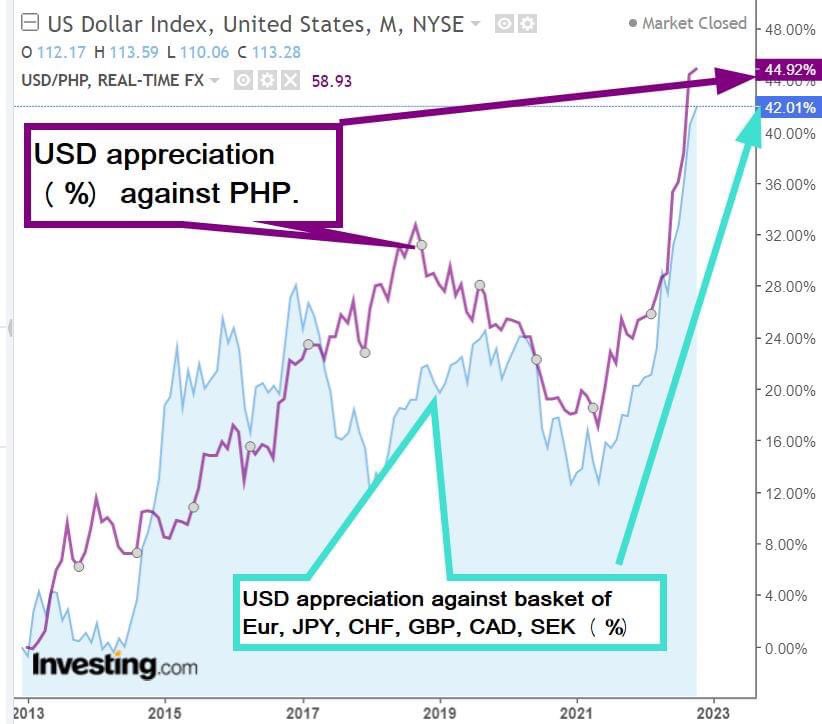 annnft's tweet photo. Philippine peso appreciation vs USD https://t.co/Pl10H9ESiJ