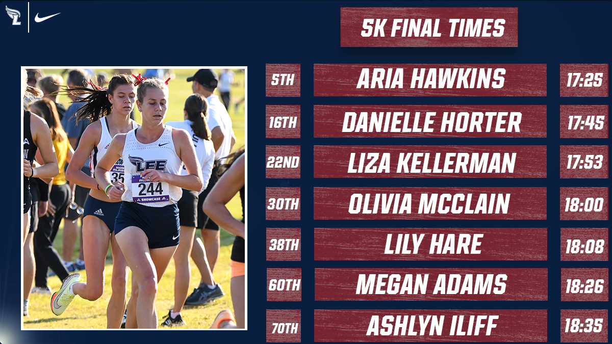 LeeUTFXC's tweet photo. The Lady Flames were flying today! Aria led us with a top five finish!

#FiredUp🔥 https://t.co/lg9fvOfu5G