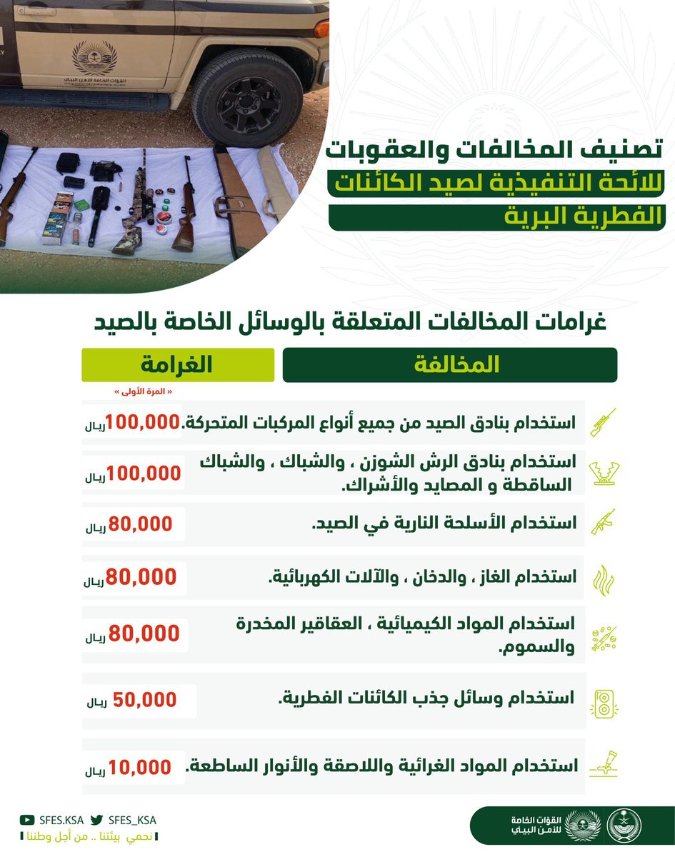 AljoufSA's tweet photo. تعرف على الوسائل المحظور استخدامها في الصيد وعقوباتها..
⬇️ https://t.co/7tQlutBcYF