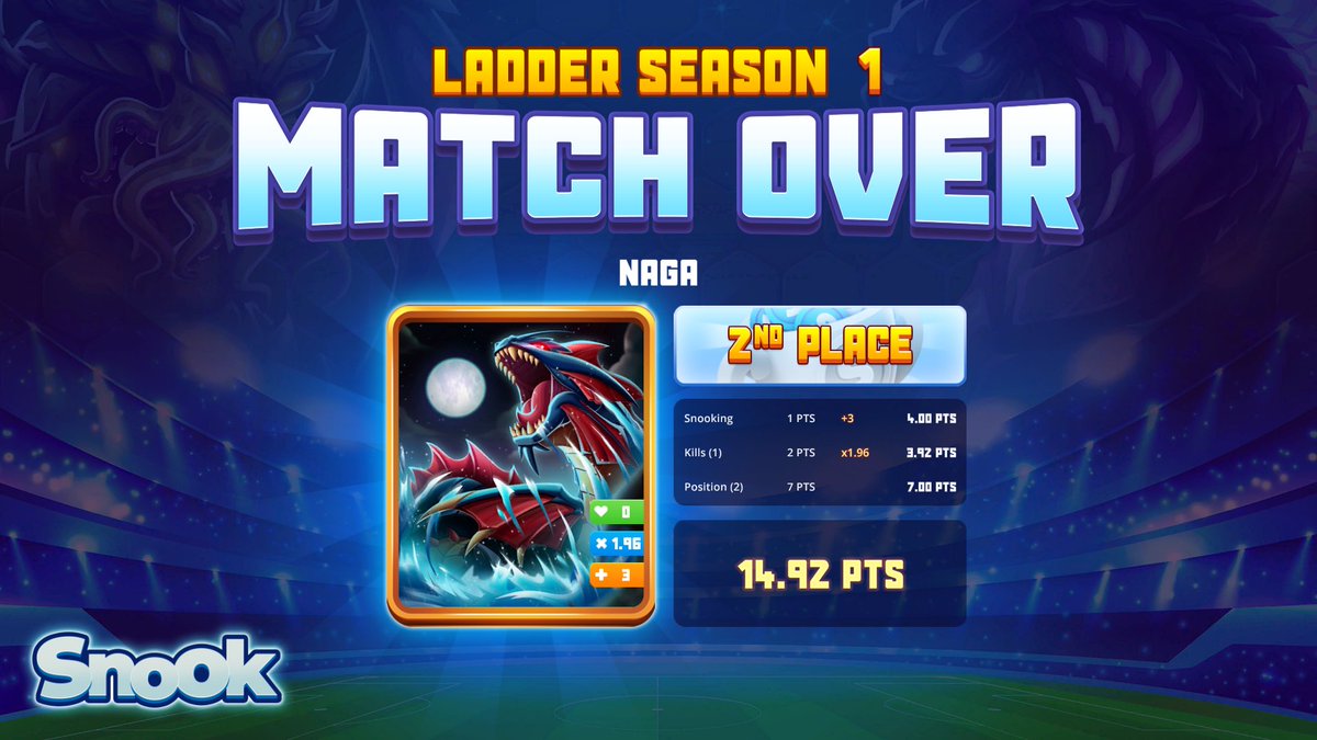 Gastrine1's tweet photo. My @snook_gg opponents stood no chance in the arena.. who’s next? #ezpz #SNK #gaming https://t.co/vbu1aYd4f9