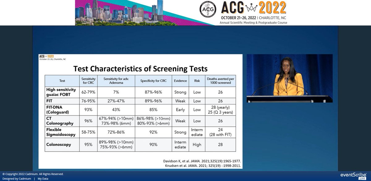 SChandanMD's tweet image. Sad to be missing out on #ACG2022 IRL, but glad to be able to join virtually! Kicking off Day 2 with @AmCollegeGastro #PostGraduateCourse - a wonderful talk by Dr. @drfolamay - Screening for CRC: Who, What, When, Where and Why? #GITwitter