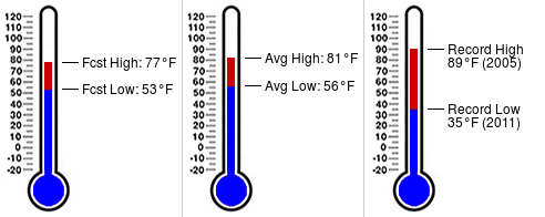 FSWNHorseshoe's tweet photo. Daily almanac for October 22 at FSWN Horseshoe Beach (https://t.co/69sJ3wHimO) #flsert https://t.co/GyzUTzer6Q