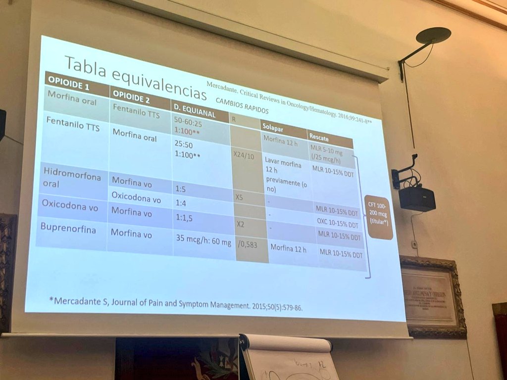 Interna_LaPaz's tweet photo. Es importante identificar cuáles de nuestros pacientes pueden beneficiarse de los cuidados paliativos. Escalas cómo la #NECPAL son una buena herramienta para ello. III Jornada de #CuidadosPaliativos organizada por la @Sociedad_SEMI #semipal en el @Icomem_Oficial https://t.co/LC61v8avWn