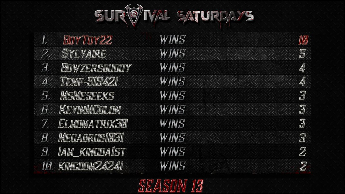 Mortal Kombat Online (@mk_online) on Twitter photo ⚠️KURRENT LEADERBOARD!⚠️
Kommentators: <a href="/SurvivedKombat/">SurvivedKombatants @MK_Online Live Kontent Manager</a> <a href="/BlankOctober/">blank.</a>
1st <a href="/BoytoyHD/">BoyToy22</a> 2nd <a href="/SylvaireTTV/">Sylvaire</a> 3rd <a href="/bowzersbuddy/">mk-Bowzer</a> 5th <a href="/ms_meseeks/">MsMeseeks</a>
Konsole & Game: #PS4 #MK11
Time: 9 PM EDT
Location: twitch.tv/mortal_kombat_…
More Info: mortalkombatonline.com/t/mk11/surviva…
Discord:discord.gg/5RxuwKZMGq ⚠️KURRENT LEADERBOARD!⚠️
Kommentators: <a href="/SurvivedKombat/">SurvivedKombatants @MK_Online Live Kontent Manager</a> <a href="/BlankOctober/">blank.</a>
1st <a href="/BoytoyHD/">BoyToy22</a> 2nd <a href="/SylvaireTTV/">Sylvaire</a> 3rd <a href="/bowzersbuddy/">mk-Bowzer</a> 5th <a href="/ms_meseeks/">MsMeseeks</a>
Konsole & Game: #PS4 #MK11
Time: 9 PM EDT
Location: twitch.tv/mortal_kombat_…
More Info: mortalkombatonline.com/t/mk11/surviva…
Discord:discord.gg/5RxuwKZMGq