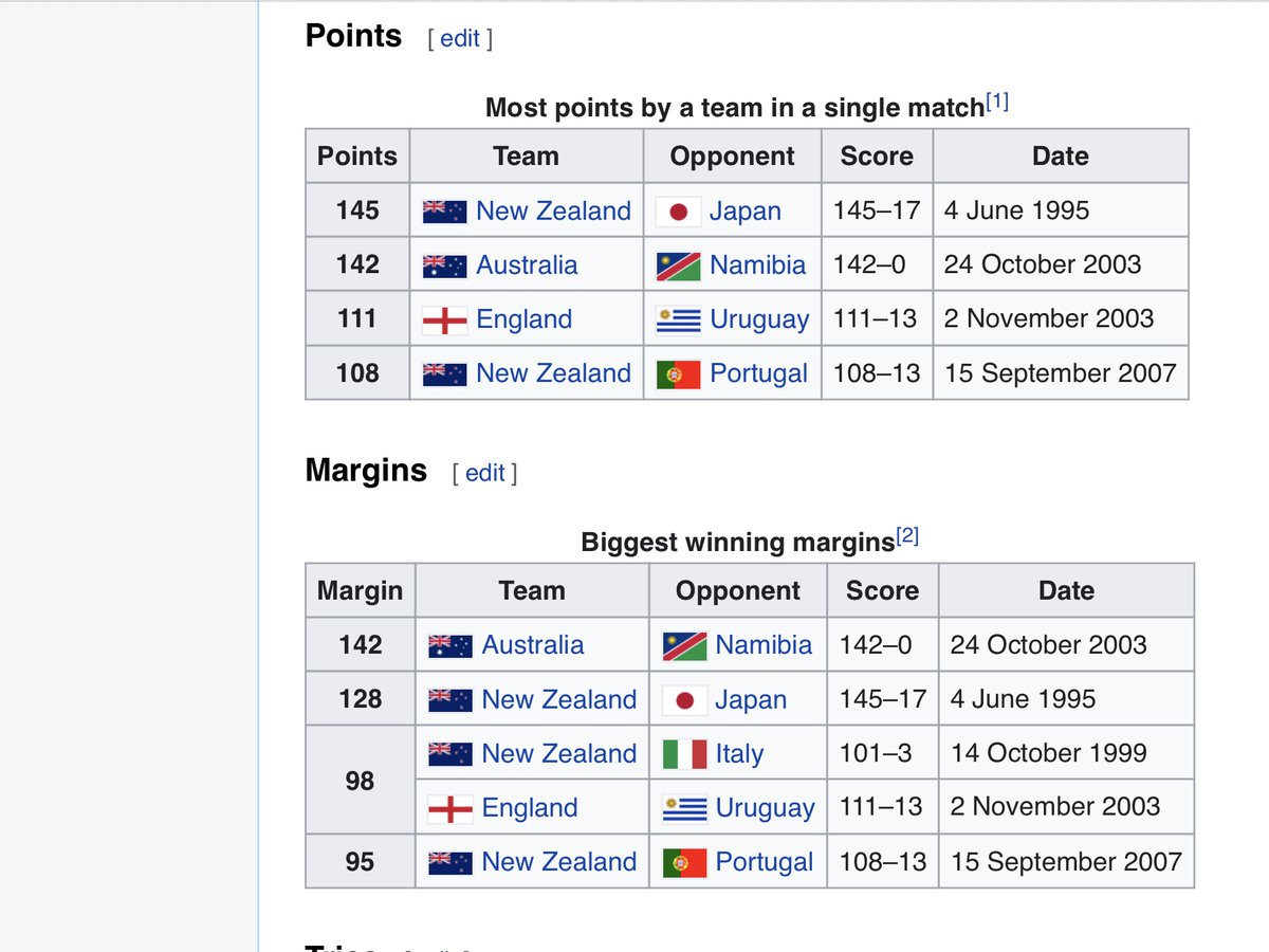 GarethCook17's tweet image. While people are complaining about Australia beating Scotland by 84 here are some scores from Rugby Union World Cups @RLWC2021