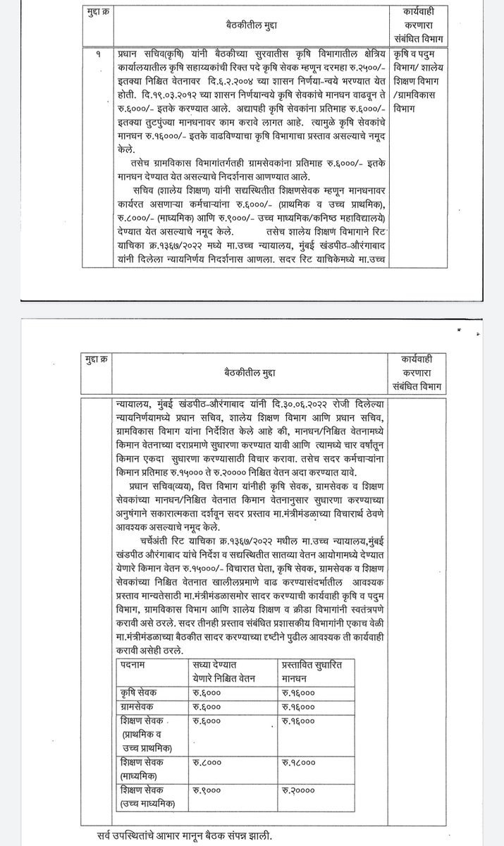 ABUSS11138's tweet photo. मानधन वाढ संदर्भात झालेली बैठक ही आशादायी आहे.आता लवकरात लवकर याबाबतचा प्रस्ताव मंत्रिमंडळ बैठकीत मांडून #शिक्षणसेवक,#ग्रामसेवक व #कृषिसेवक यांची मानधन वाढ करण्यात यावी.ABUSS11138
@mieknathshinde @Dev_Fadnavis @dvkesarkar https://t.co/3beTGm3mtZ