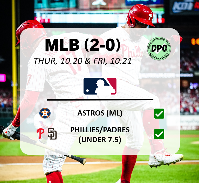 MLB 2-0 🔥 | THUR, 10.20 &amp; FRI, 10.21 💰

patreon.com/DAILYPICKSONLY
__
#handicapper #sportsbetting #gambling #picks #parlay #sportsgambling #picks #sportspicks #fanduel #draftkings #bovada #barstoolsports #sportsbook #nba #mlb #nhl #nfl #ncaafootball #soccer