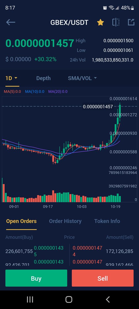 Why is no one talking about this zero deleting machine?? $gbex $xdc $xrp $btc $eth
