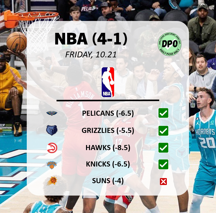 NBA 4-1 🔥 | FRIDAY, 10.21 💰

patreon.com/DAILYPICKSONLY
__
#handicapper #sportsbetting #gambling #picks #parlay #sportsgambling #picks #sportspicks #fanduel #draftkings #bovada #barstoolsports #sportsbook #nba #mlb #nhl #nfl #ncaafootball #soccer