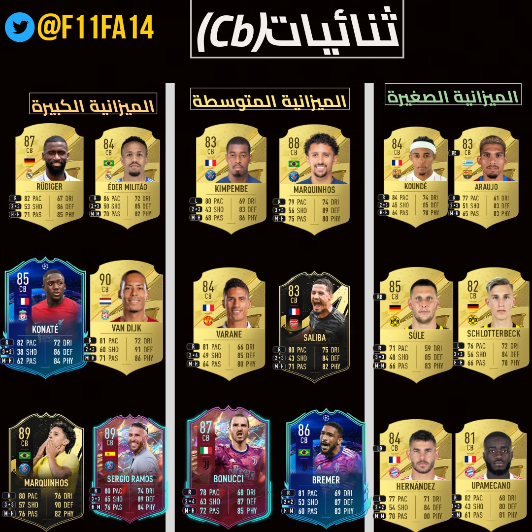 🔥🔥

مستحيييييل ما ودك بثنائية دفاعيه حديدية💪💪💪

اليوم جبنا لكم افضل الثنائيات الدفاعية ولمختلف الميزانيات🔥🔥

○فضُل التغريدة علشان تقدر ترجع لها في أي وقت

#فيفا23 
#فيفا_23
#FUT23
#Fut
#fifa23