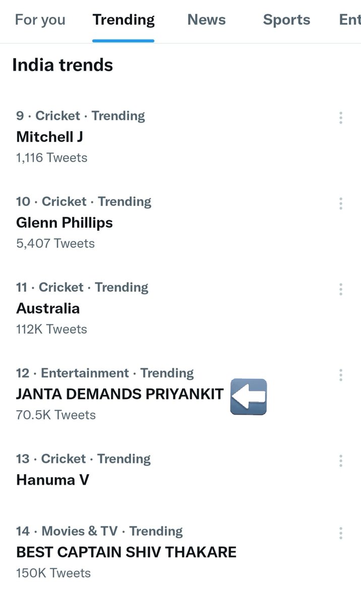 VivekAwasthi89's tweet photo. FASTEST 70.5K IN FEW HOUR!!

JANTA DEMANDS PRIYANKIT https://t.co/COLJZAUBDv