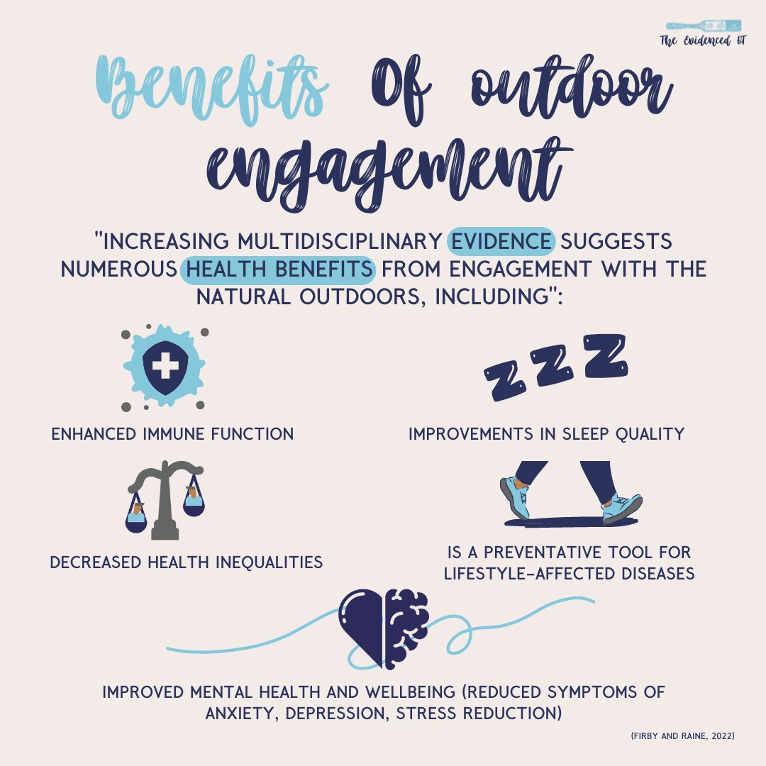 evidenced_ot's tweet photo. Earlier this month, Firby and Raine published a scoping review on the role of #naturebased and #outdoor #occupationaltherapy interventions in the British  Journal of Occupational Therapy

Read this informative article here: https://t.co/XZtg7ysz45

#OT #evidencedOT #outdoorOT https://t.co/ejuHlrL950