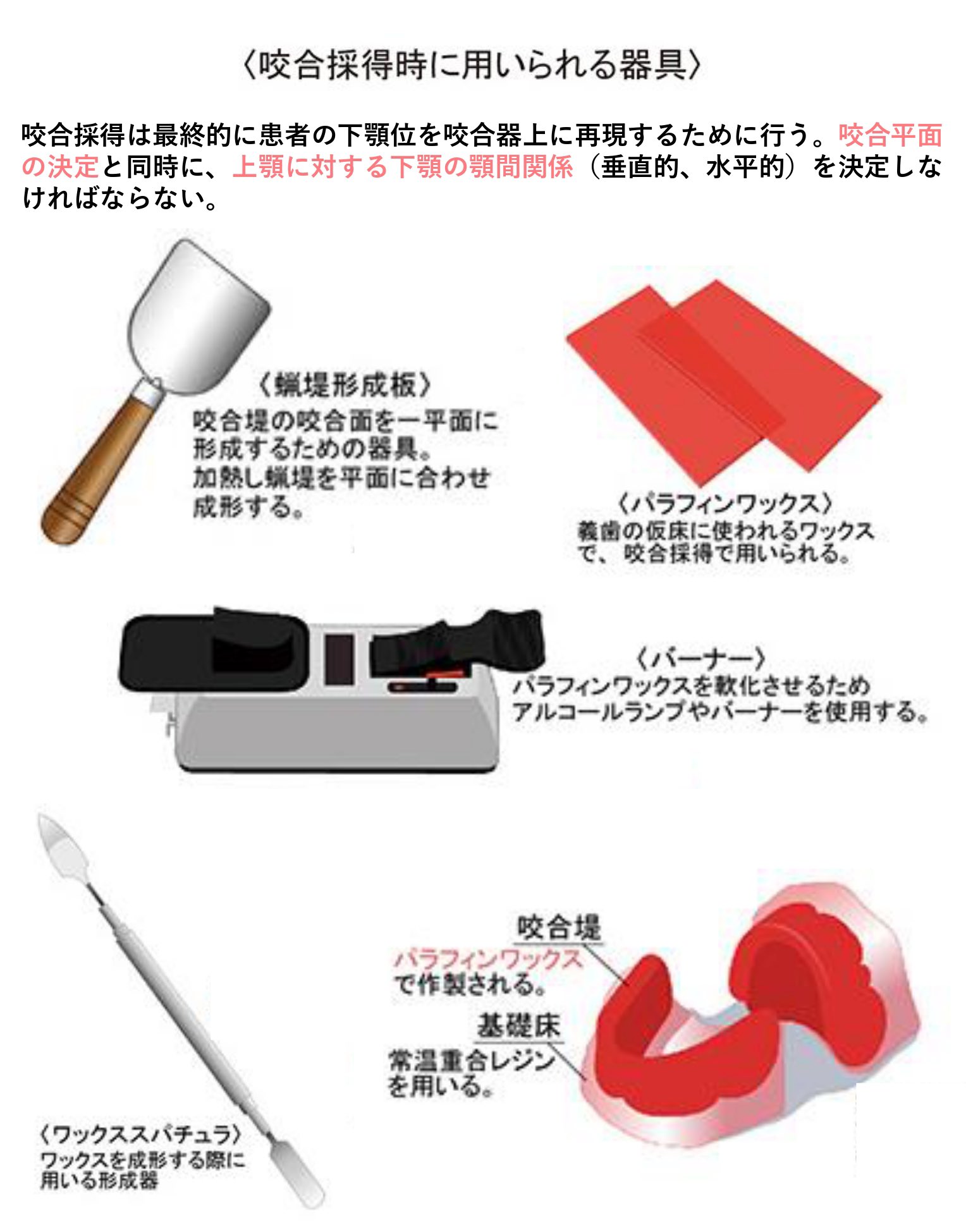 歯科のための一問一答 on X: 