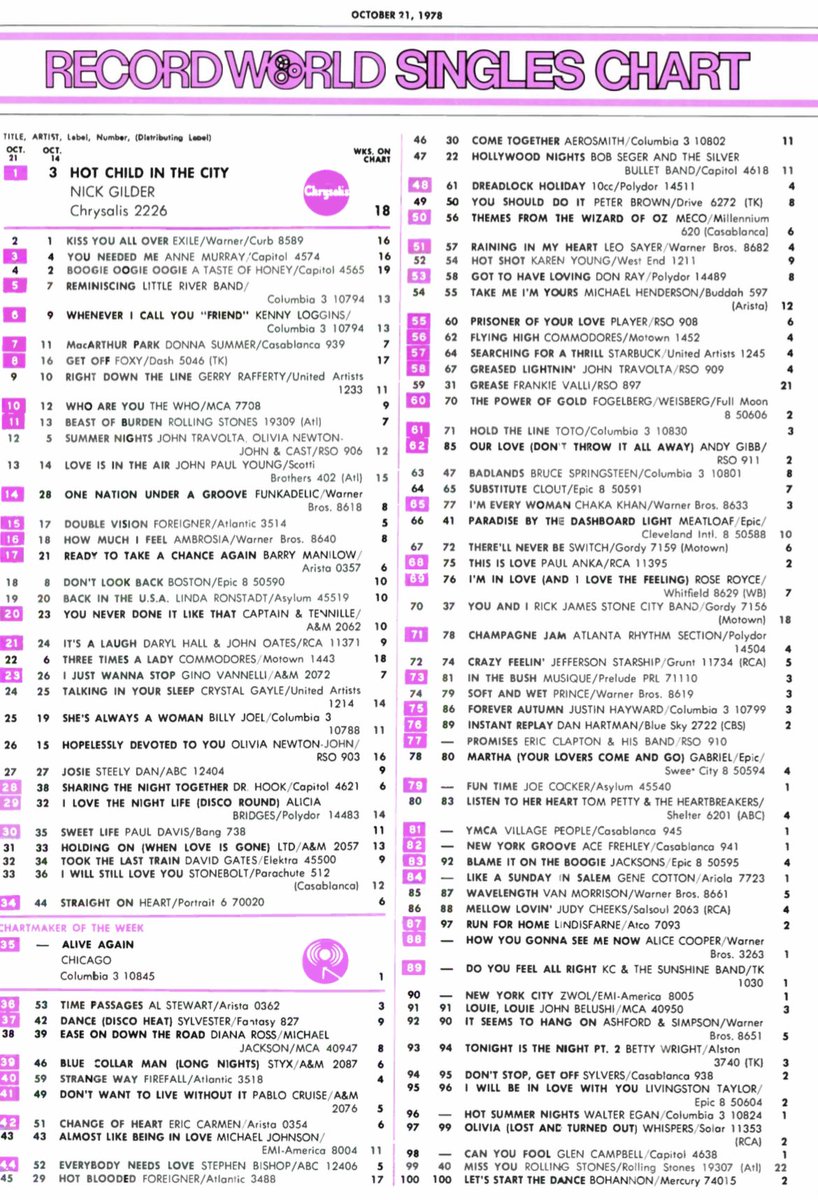 📻 RadioRewinder🎤 tweet media