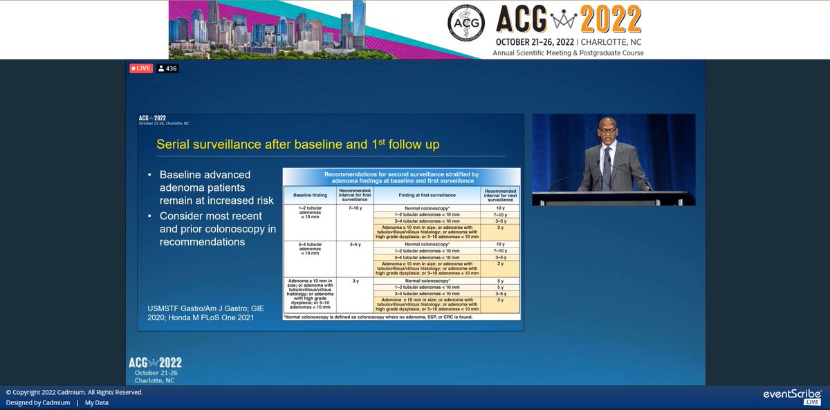 Wonderful talk by Dr. <a href="/samirguptaGI/">Samir Gupta, MD</a> presenting on "What Happens Next? Post-Polypectomy Surveillance Recommendations" highlighting guidelines for first surveillance and beyond. <a href="/AmCollegeGastro/">ACG</a> #ACG2022 #GITwitter