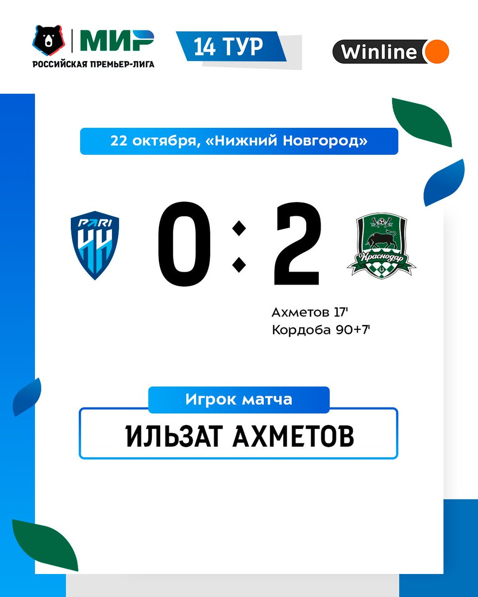 Краснодар пари нн прогноз на матч. Пари нн краснодар матч. краснодар пари нн статистика.
