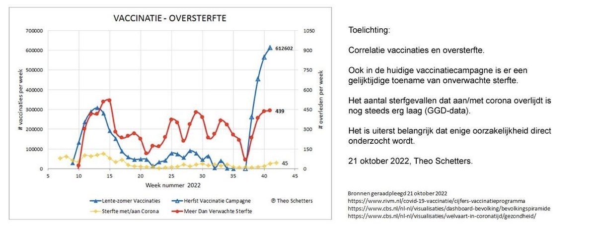 Zo ziet massamoord eruit! #wegmetditkabinet #oversterfte