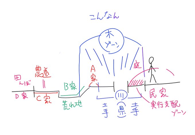 昭和が適当すぎたのではと、思わんではない
ご近所の土地(利用状況から推測) 