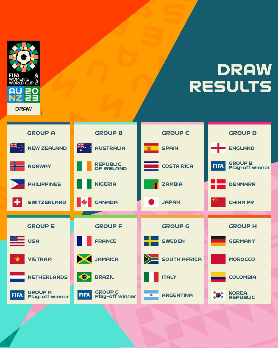 emporiodoef's tweet photo. 🔥🔥🔥 COPA DO MUNDO COMEÇOU!🇦🇺🇳🇿
Nesta madrugada tivemos o sorteio dos grupos da próxima Copa do Mundo, que será disputada ano que vem na Austrália e Nova Zelândia.
🇧🇷 Brasil caiu no grupo F ao lado da França, Jamaica e uma seleção a ser definida. O que acharam? #FIFAWWCDraw https://t.co/V5PbgjcoJm