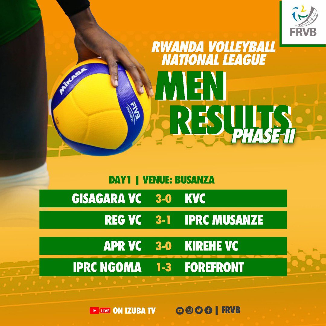 Rw_Volleyball's tweet photo. #FRVBNationalLeague 2022-2023 #PahseII Day 1, Men results.

|| Next…… 👇🏻||

IPRC Ngoma vs IPRC Musanze
KVC vs KIREHE  Ongoing……. https://t.co/tZIGTujE6Y