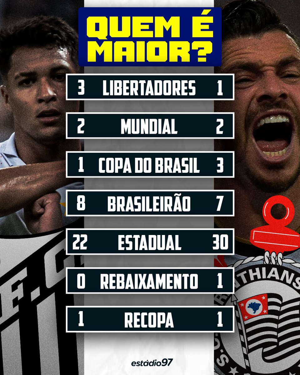 DUELO DE GIGANTES 🔥
Santos e Corinthians se enfrentam neste sábado pelo Brasileirão. Quem é o maior neste duelo pesado 🥵?