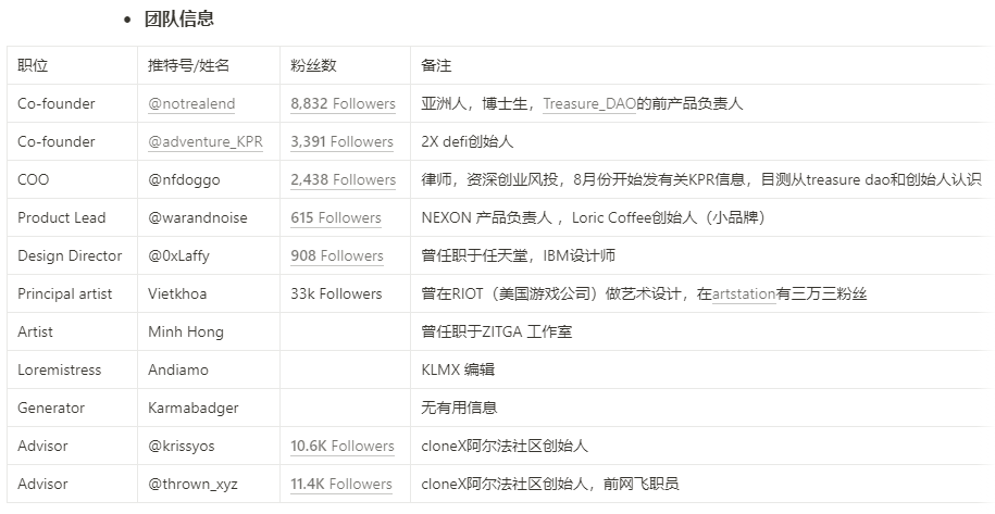 NFOOXT's tweet photo. Team Information/团队信息：
Check the pics./请查看图片： https://t.co/2KSgJXtddm