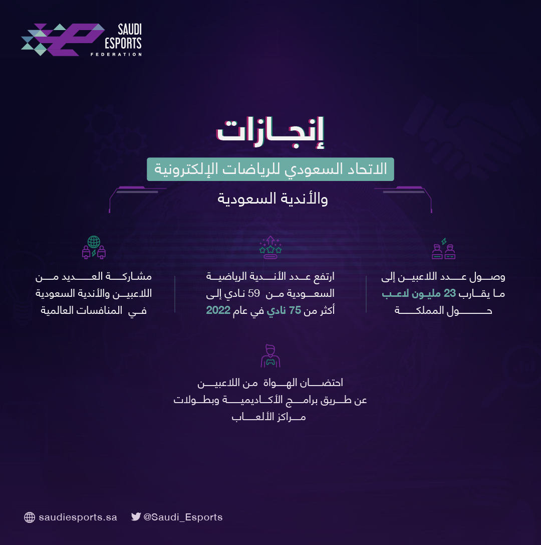 الاتحاد السعودي للرياضات الإلكترونية tweet media