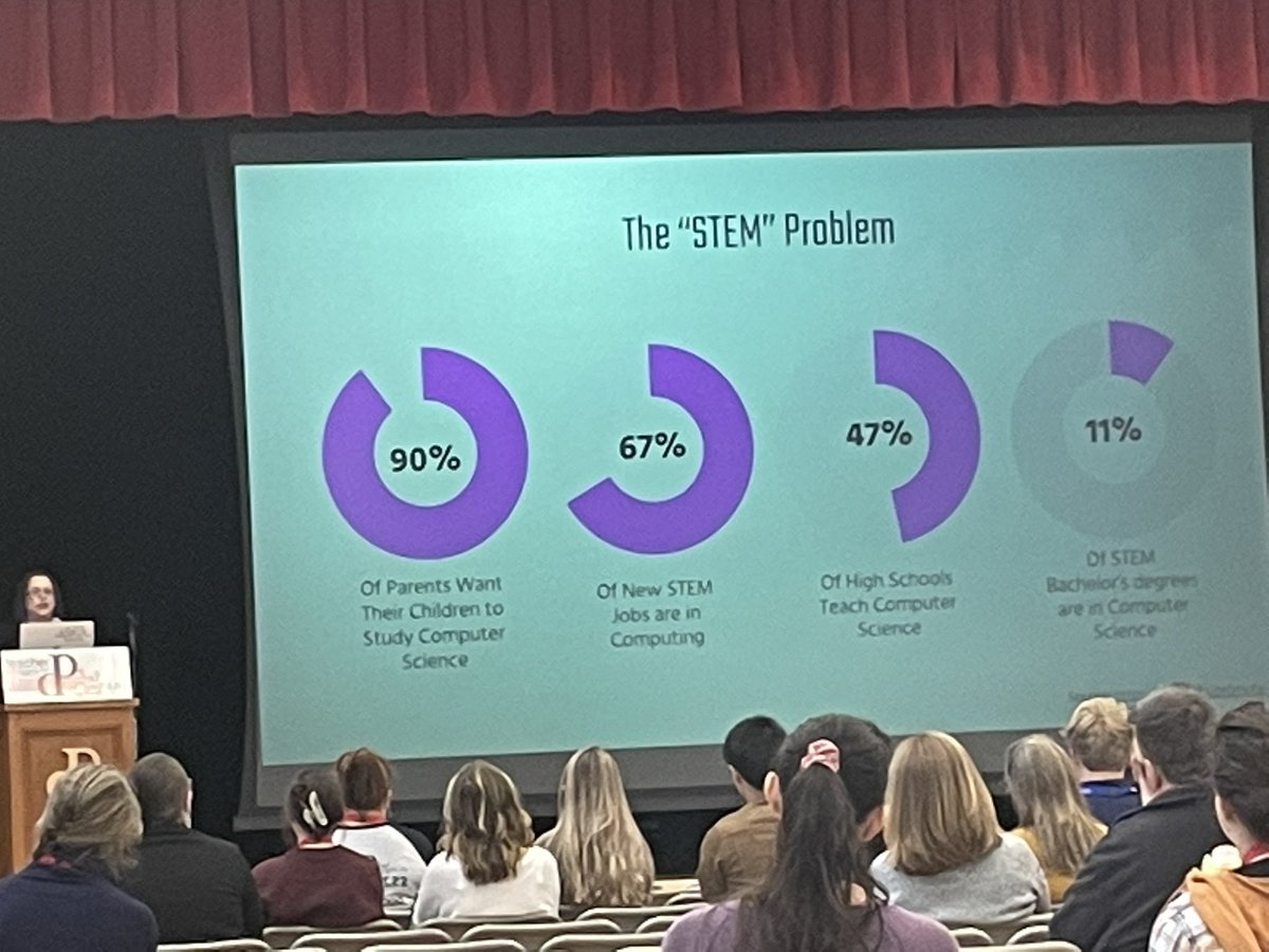 OneCleverDirctr's tweet image. Great info from the Parkland TeacherTechCon on why we need to use STEM!  17,000 STEM/Computer Science unfilled jobs in PA right now! That’s the reason I run my STEAM clubs and other tech clubs each morning! #psdttc2022 #prepkidsforfuture