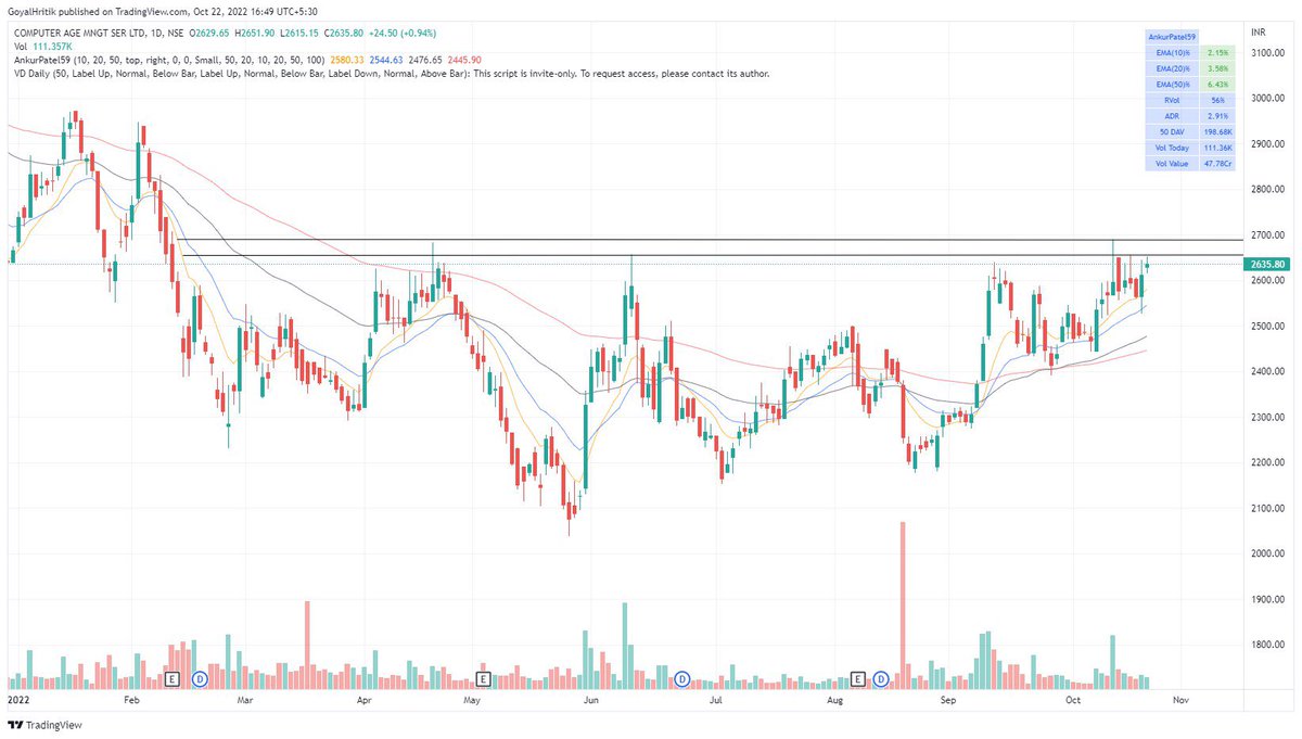 hritikgoyal26's tweet photo. #Stocks for diwali week
#CPCG
#CAMS
#AXITA
#SATIA
These are the stocks i will be eyeing for #Muhurat trading, as well as for the whole week.
Please like and retweet if you guys find this useful.
@Arpit1223
@AnkurPatel59 https://t.co/G6PkuxgSeN